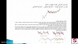 46. تئوری امواج الیوت Elliott Wave اصلاحی حرفه ای