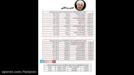 جدول پخش کامل تمام نامزدهای انتخاباتی 96