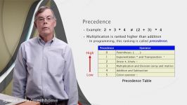 Lesson 2.7 Operator Precedence