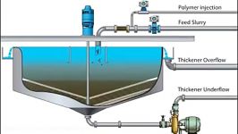 نحوی عملکرد تیکنر Thickener