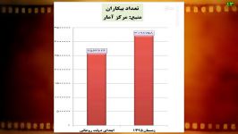 تعداد بیکاران مرکز آمار در دولت روحانی تا زمستان 95