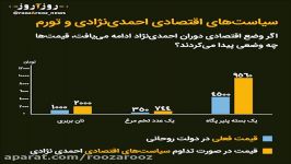 سیاست های اقتصادی احمدی نژادی تورم