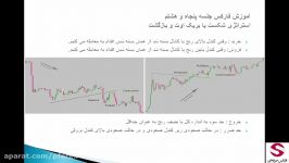 58. استراتژی بریک اوت Break Out یا شکست استراتژی