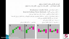 65. پترن کندل فرار Breakaway Candle Stick فارکس پیشرفته