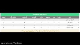 جدول پرسپولیس لیگ قهرمانان اسیا پس بازی الهلال