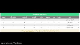 شرایط صعود پرسپولیس به دور بعد لیگ قهرمانان اسیا