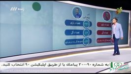 آمار ارقام بهترین مهاجمان تاریخ لیگ برتر