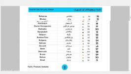 برند سازی مین تاژ303