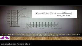 مدل سازی دیوار برشی فولادی در نرم افزار SeismoStruct