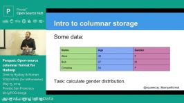 Parquet Open source columnar format for Hadoop 1 of 6