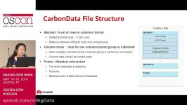 آشنایی قالب CarbonData برای ذخیره فایلها در هدوپ