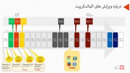 فصل اول دوره آموزش برنامه سازی جاوااسکریپت وب نگار