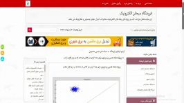 پروژه شبکه عصبی پرسپترون برای جدا کردن دو کلاس داده