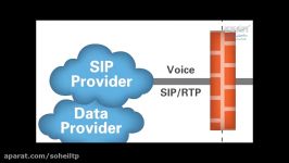 امنیت ویپ  Voip SBC Session Border Controller