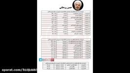 جدول پخش کامل تمام نامزدهای انتخاباتی 96