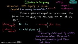 29. CFA Level 1 Equity Analysis  Overview of Equity Securities  LO6 to LO8