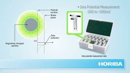 DLS Zeta Potential