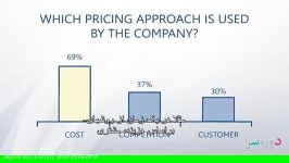 آمیخته بازاریابی دوره دوم قیمت گذاری اول5 Dorehsara.org