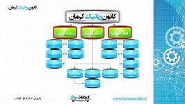 سرفصل های آموزشی دوره های رباتیک