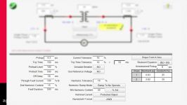 Transformer Relay Testing