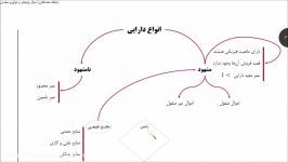 اقتصاد مهندسی قسمت دوازدهم مفهوم استهلاک رایگان