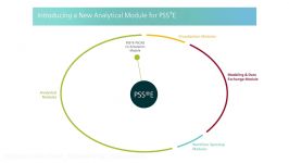 PSS®E PSCAD Co Simulation Module