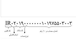 شماره شبا چیست چطور به دست بیاریم؟