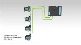 ارتباطات تجهیزات اندازه گیری Siemens 7KM PAC3100 3200