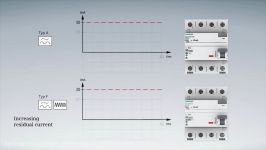 Siemens Residual current protective devices  RCCBs Type F