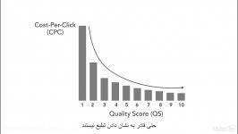 36 # بررسی امتیاز کیفیت کلمات کلیدی در تبلیغات گوگل