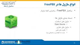 وبینار VoIP  ماژول های کاربردی FreePBX