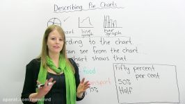 IELTS Writing Numbers and Pie Charts