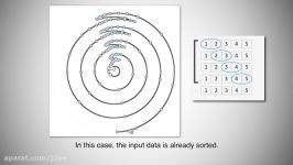 Topological Analysis and Visualization of Cyclical Behavior in Memory Reference Traces