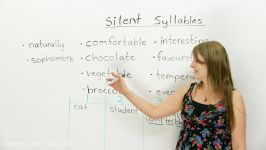 Speak English Naturally Silent Syllables