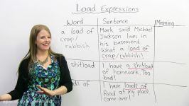 The Many Meanings of LOAD in English