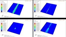 Simulation of welding using Abaqus مدلسازی جوش