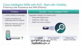 Cisco AVC and Prime Infrastructure  زیرنویس فارسی