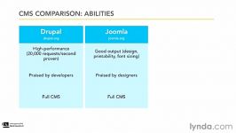 5. آموزش دروپال 7  مقایسه دروپال سی ام اس های دیگه