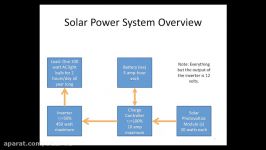 Solar Power System Design Calculations