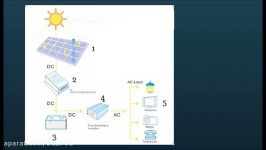 How to Select Right Inverter Size  Solar Panel System Designing and Installation