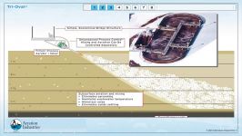 TRI OVAL® OXIDATION DITCH SYSTEM