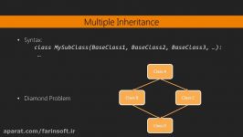 دانلود آموزش الگوهای طراحی در پایتون  Python Design Pa