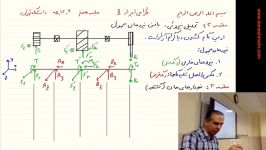 طراحی اجزا ۲ دکتر علیرضا دانش مهر  جلسه ۷