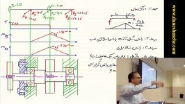 طراحی اجزا ۲ دکتر علیرضا دانش مهر  جلسه ۱۰