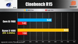 بنچمارک Ryzen 5 1400 OC + RX 470 vs i5 7400 + GTX 1050