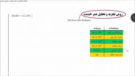 اقتصاد معدن قسمت یازدهمتجزیه تحلیل عمر خدمت رایگان