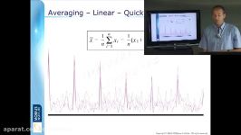 Averaging  modulation