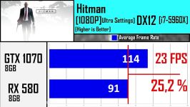 RX 580 VS GTX 1070  DX12 AND DX11  Comparison