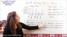 توصیف bar chart رایتینگ Task 1 آکادمیک 2