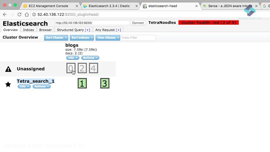 دانلود آموزش جامع ElasticSearch LogStash Kibana...